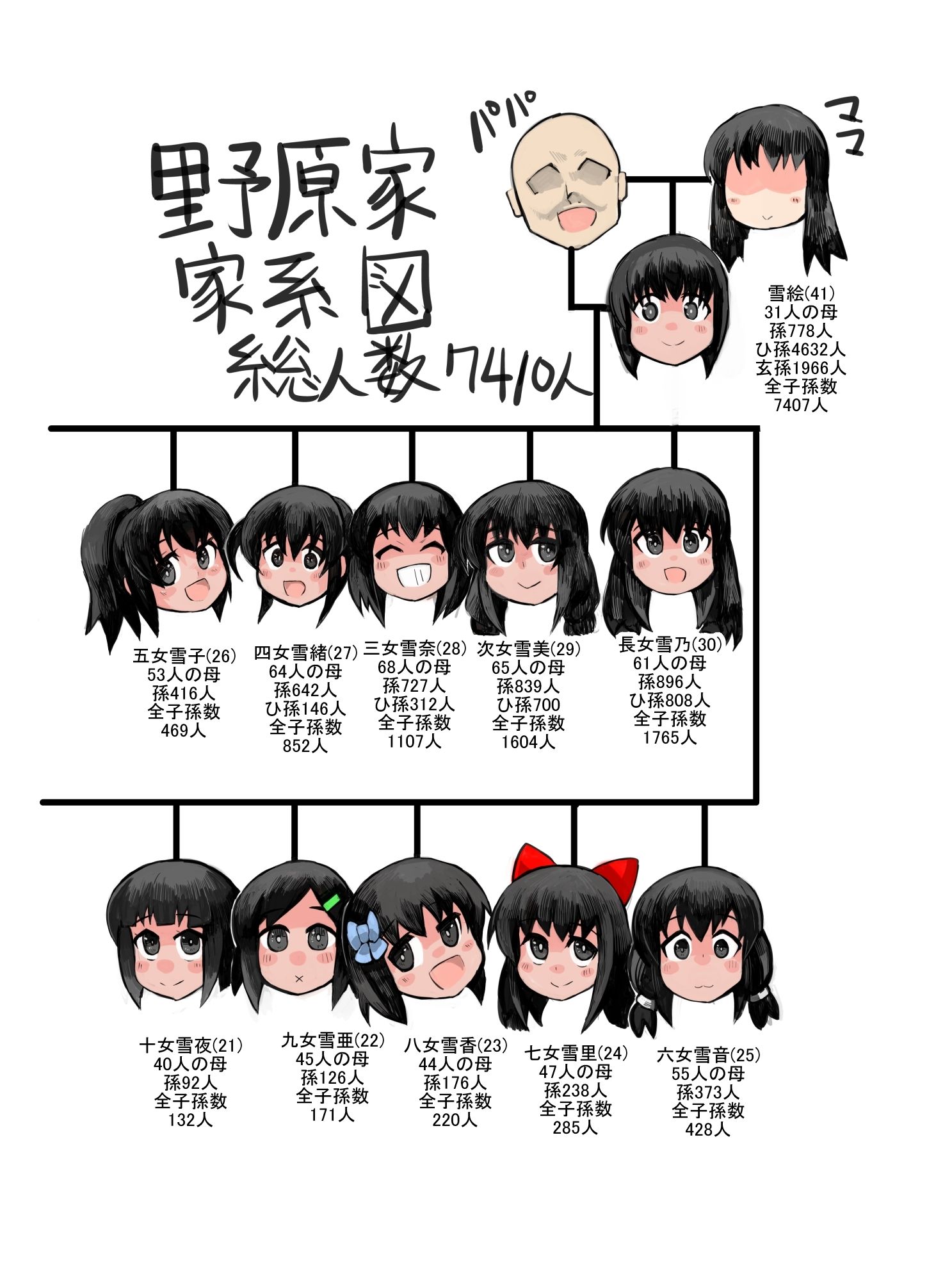 娘と作る大家族。娘と子作りをしていたら1000人以上の家族になってしまった後編 サンプル6ページ目