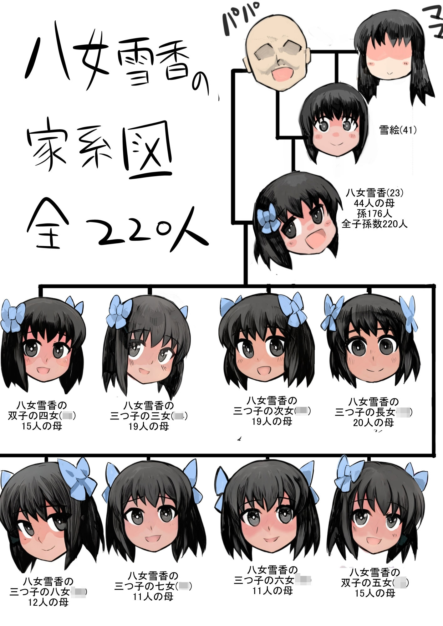 娘と作る大家族。娘と子作りをしていたら1000人以上の家族になってしまった後編 サンプル7ページ目