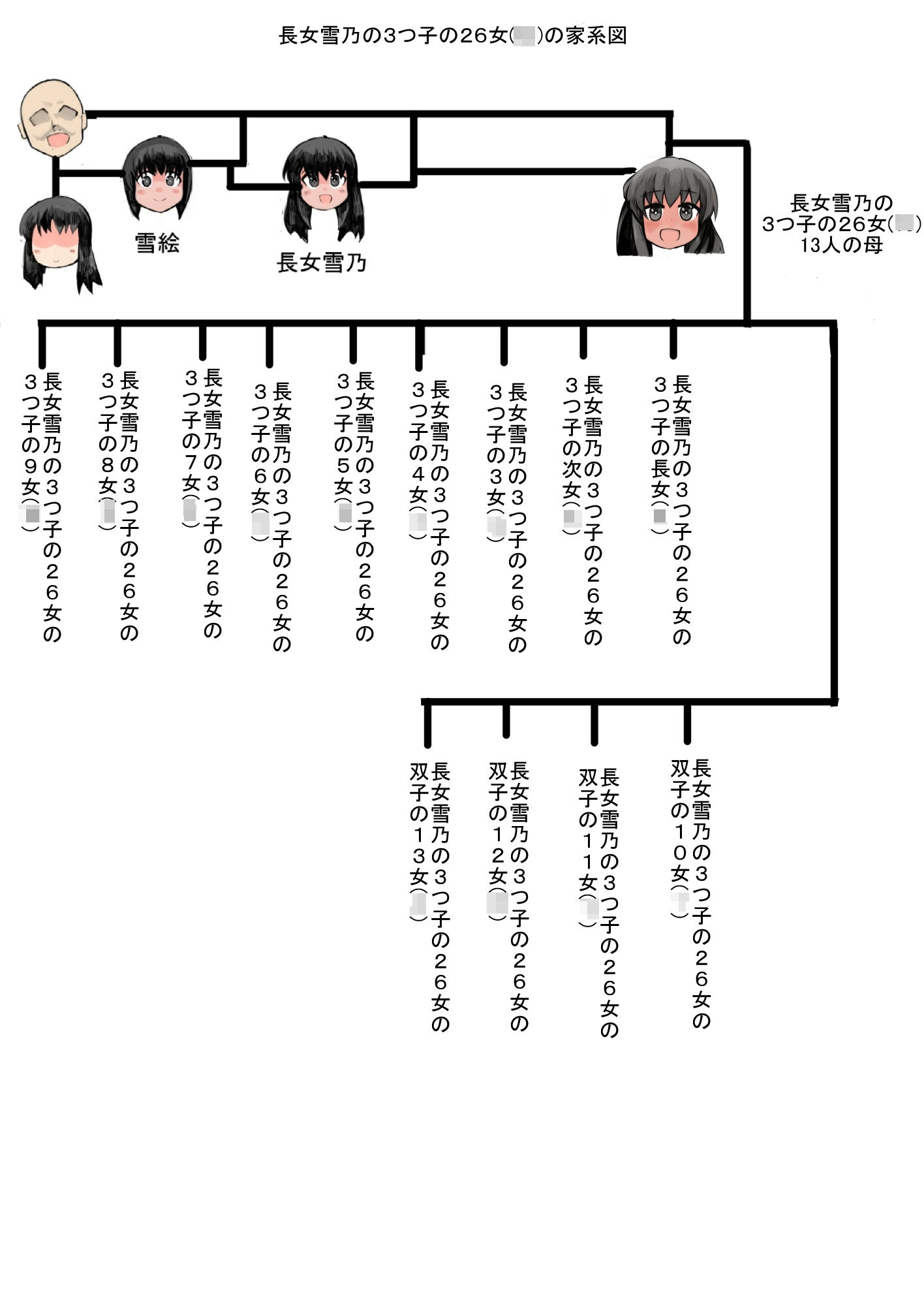 娘と作る大家族。娘と子作りをしていたら1000人以上の家族になってしまった後編 サンプル8ページ目