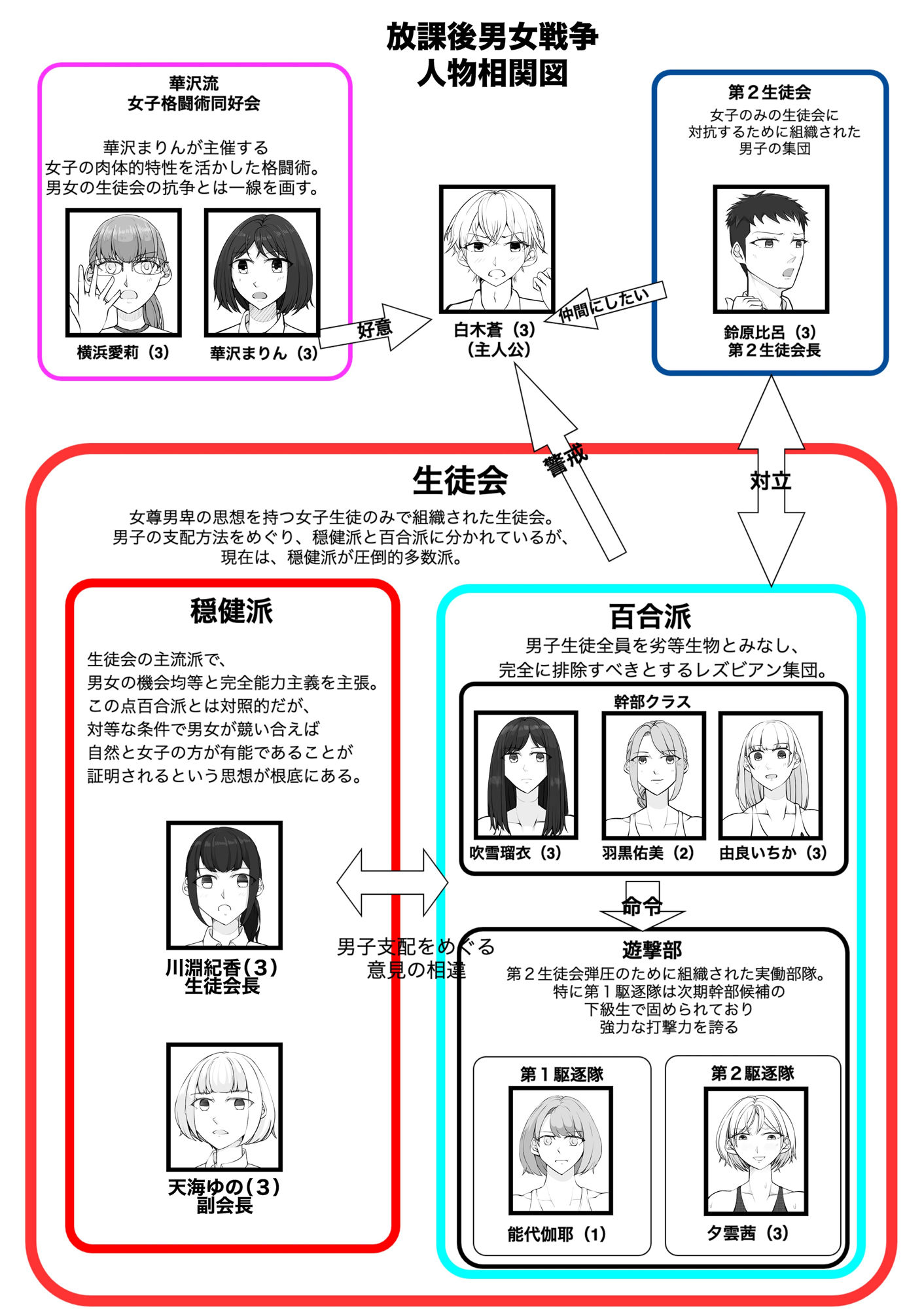 放課後女男戦争3 サンプル2ページ目