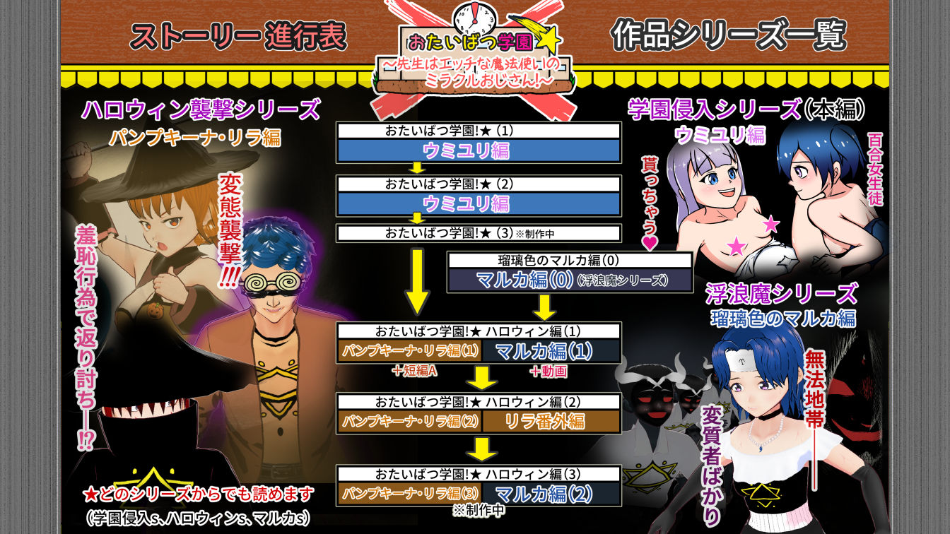 瑠璃色のマルカ編（0） 〜囲まれ！！見られ！！感じてる☆！？〜 サンプル3ページ目