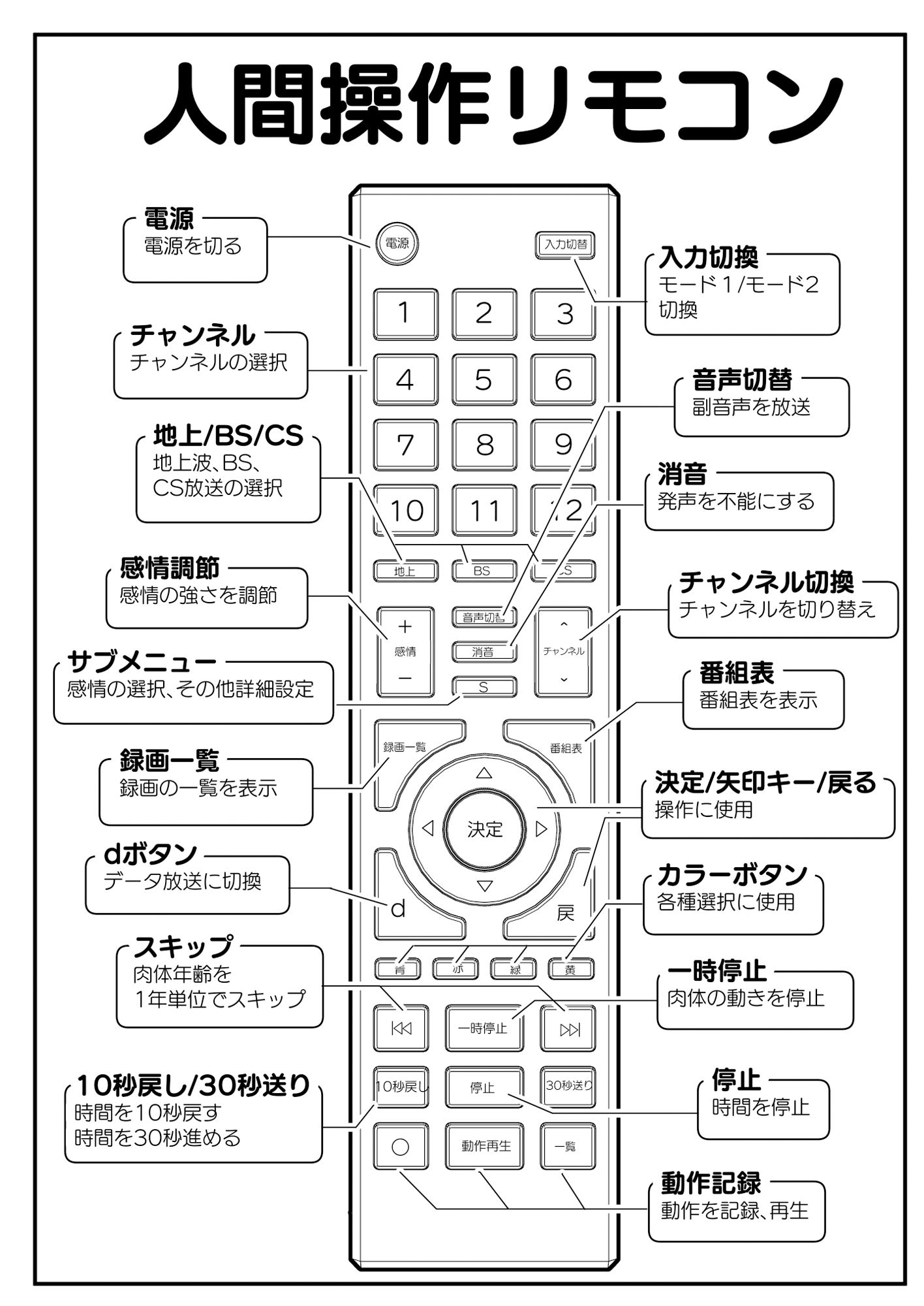 【多機能】人間操作リモコン【新発売】 サンプル1ページ目