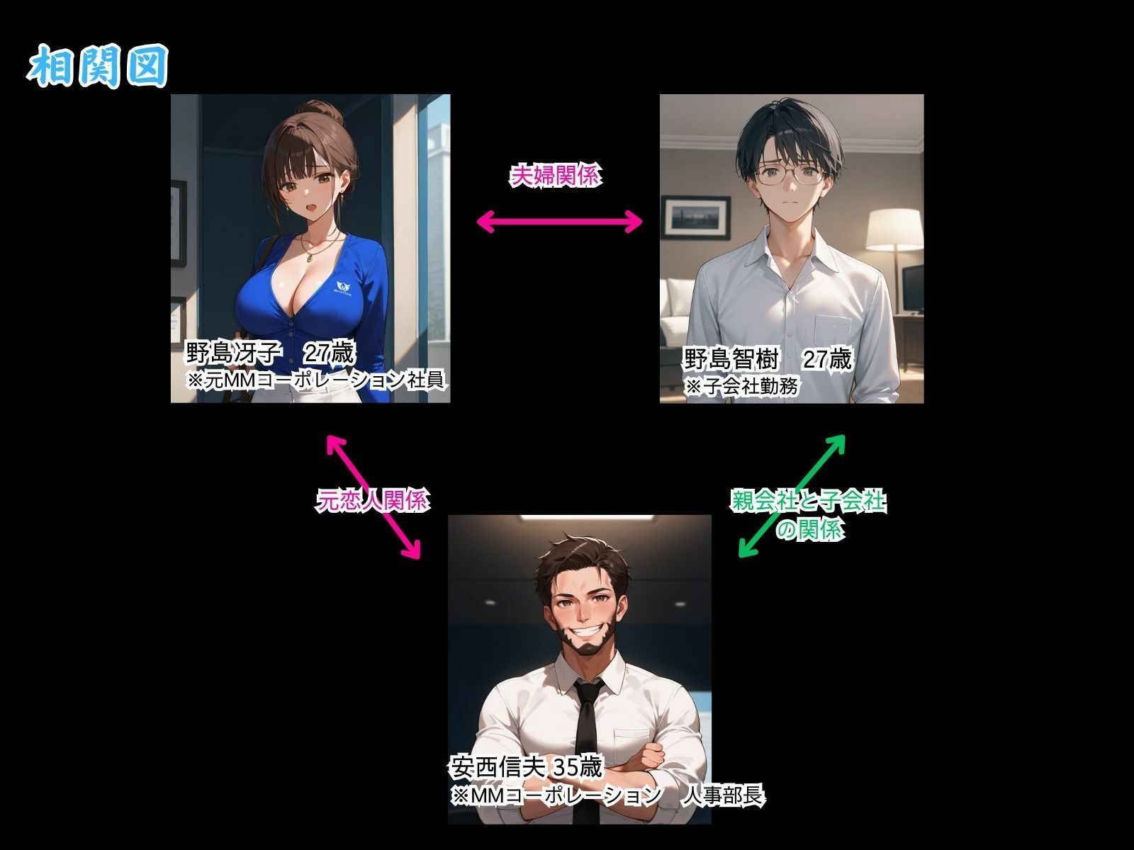 新 人妻専従契約 2 〜愛する夫の為・・元カレに抱かれた美人秘書の話〜 サンプル2ページ目
