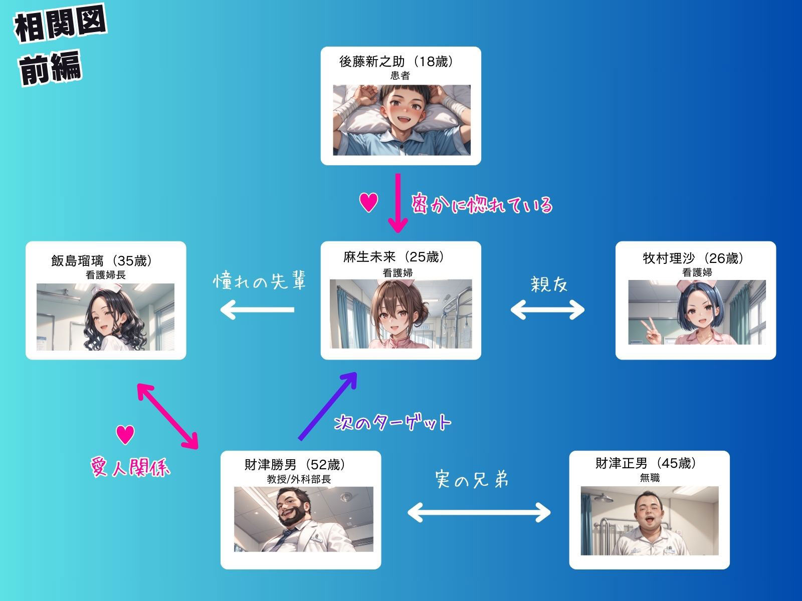 媚薬の海で溺れた天使（看護婦）前編 サンプル2ページ目