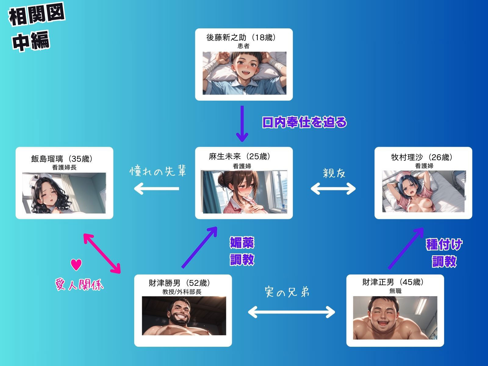 媚薬の海で溺れた天使（看護婦）中編 サンプル2ページ目