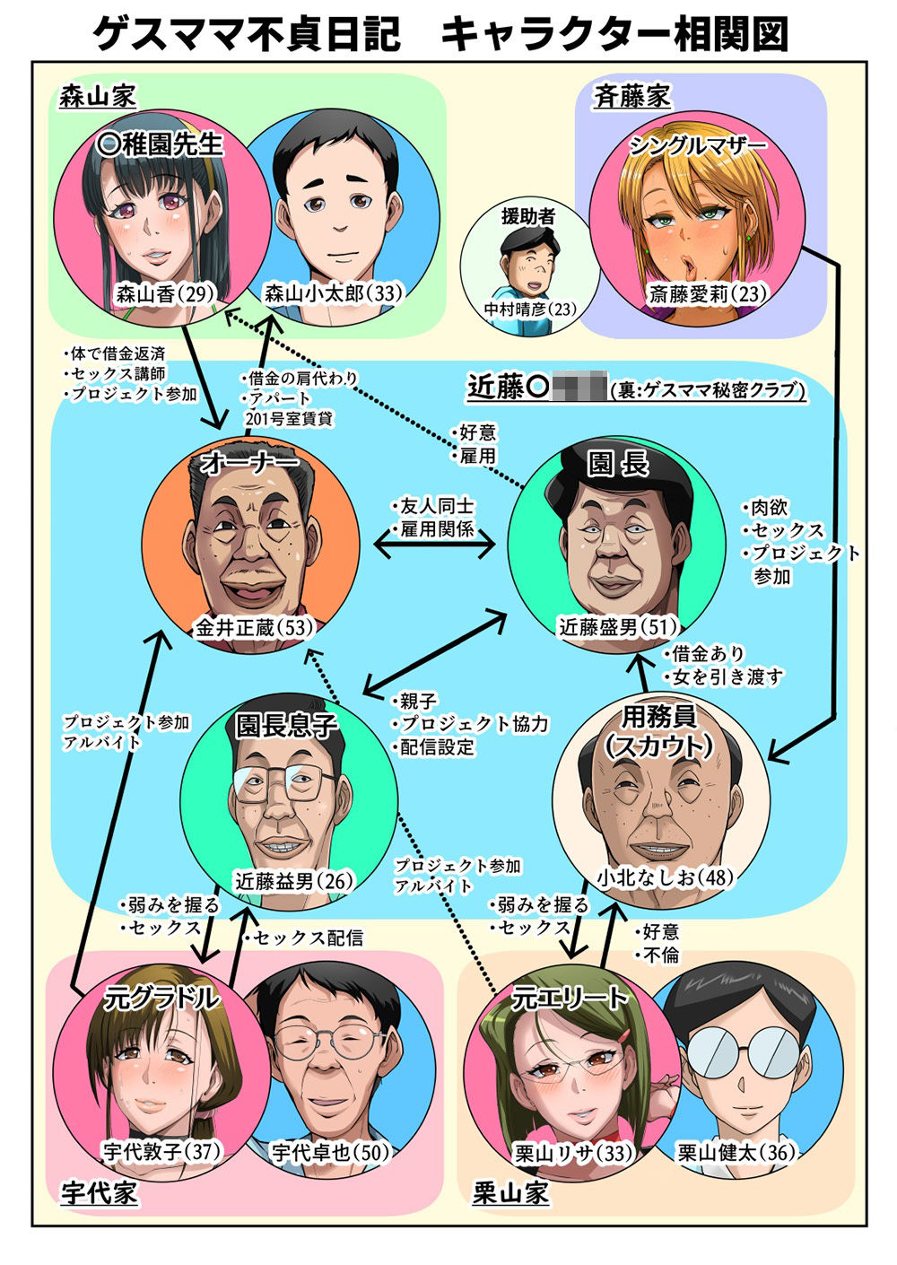 ゲスママ不貞日記5 斉藤愛莉編 サンプル9ページ目