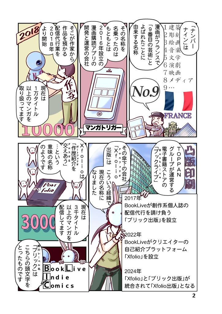 創作同人電子書籍のススメ 2025年「配信代行」活用のススメ サンプル2ページ目