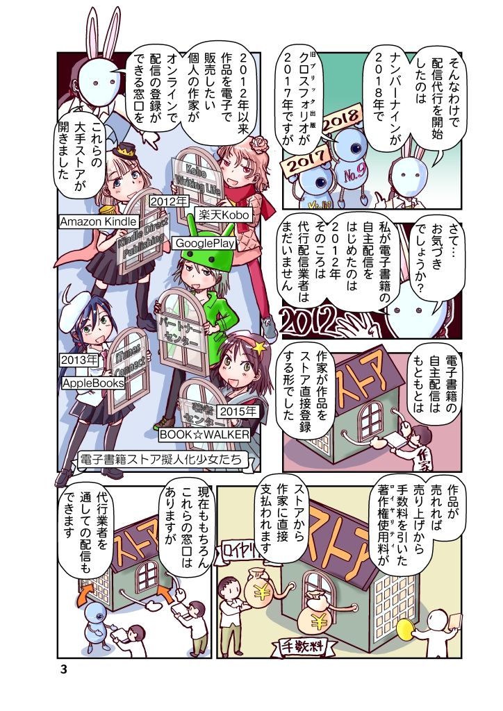 創作同人電子書籍のススメ 2025年「配信代行」活用のススメ サンプル3ページ目