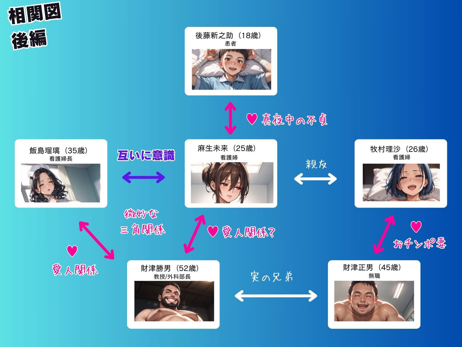 媚薬の海で溺れた天使（看護婦）後編 サンプル2ページ目