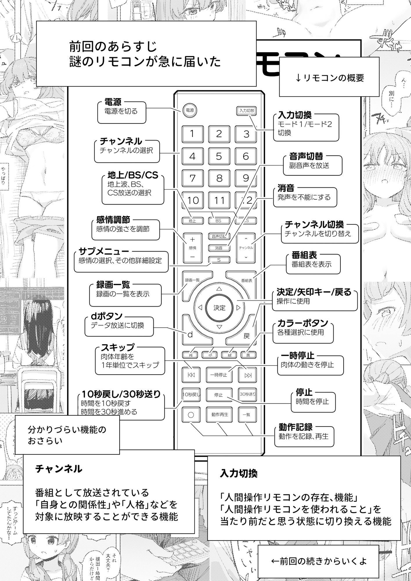 【感情操作】人間操作リモコン2【憤怒】 サンプル1ページ目