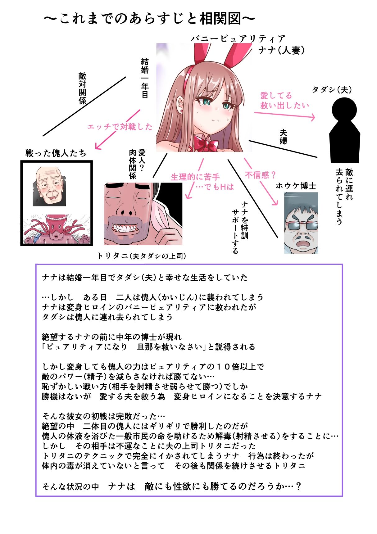 恥辱変身バニーピュアリティア ナナ 03 〜人妻変身ヒロイン   社長接待ミッション・強敵！機械傀人〜 サンプル2ページ目