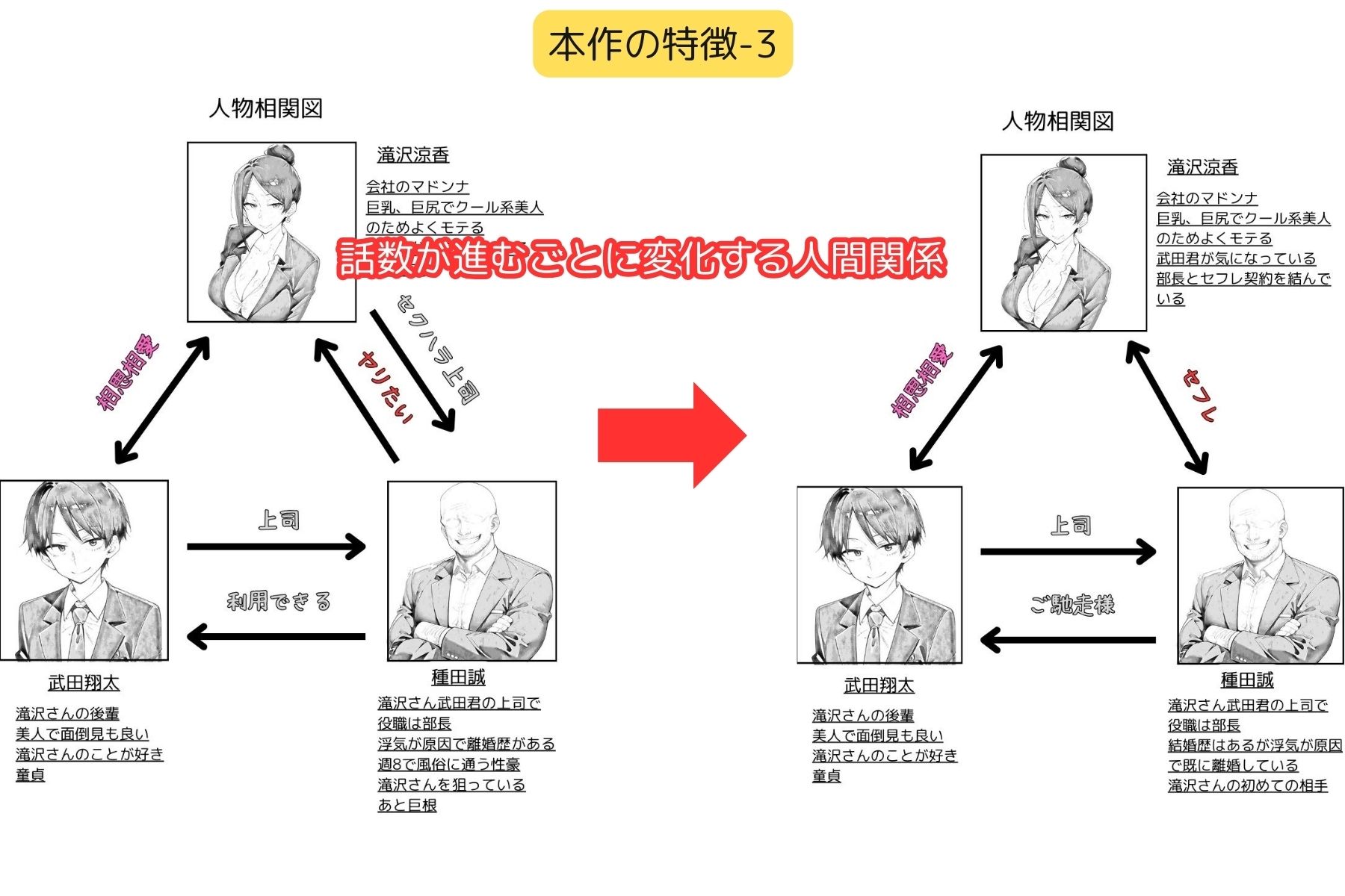 【ちょっとエッチな】日常漫画の裏側で サンプル8ページ目