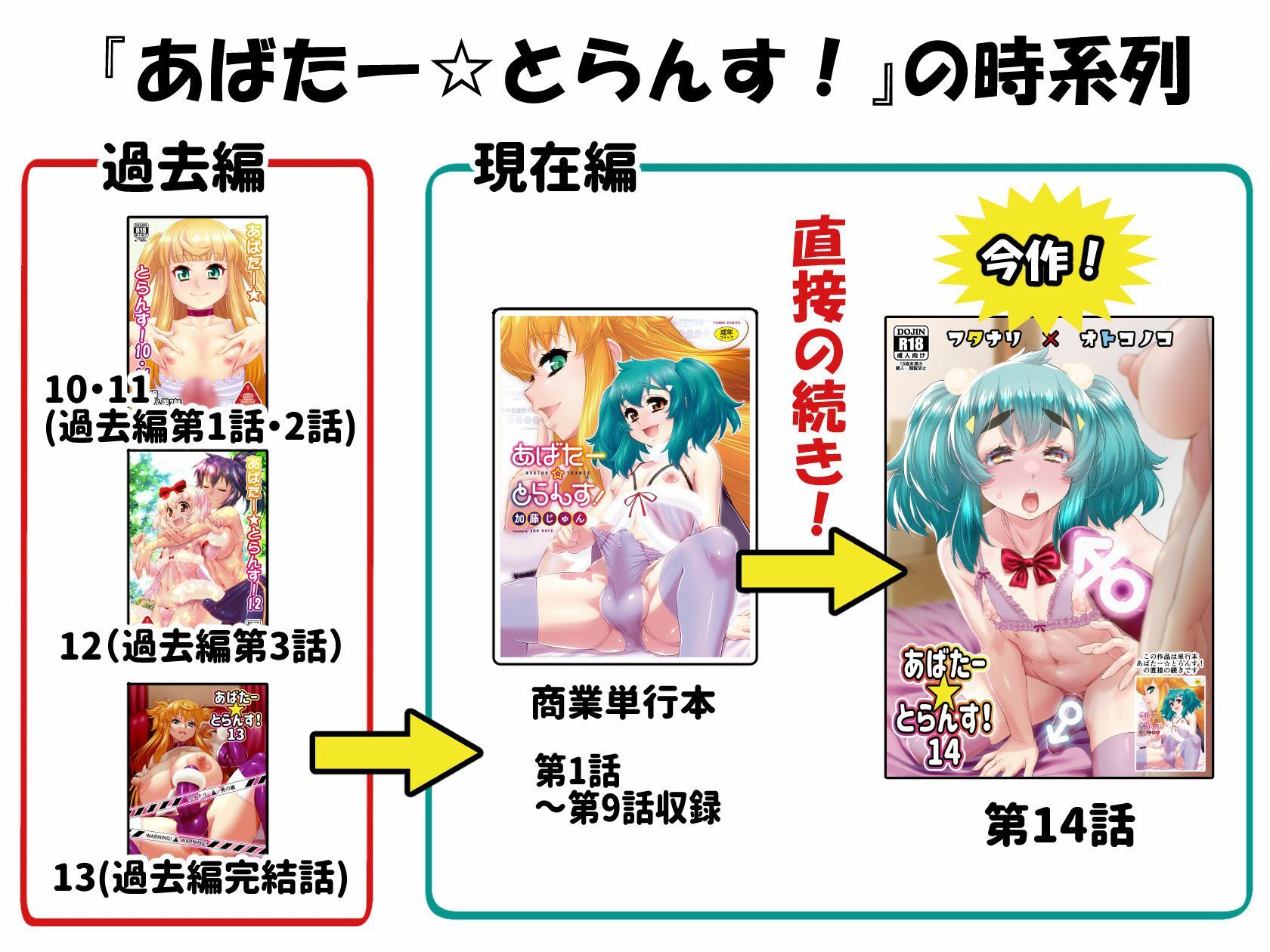 あばたー☆とらんす！14 サンプル8ページ目
