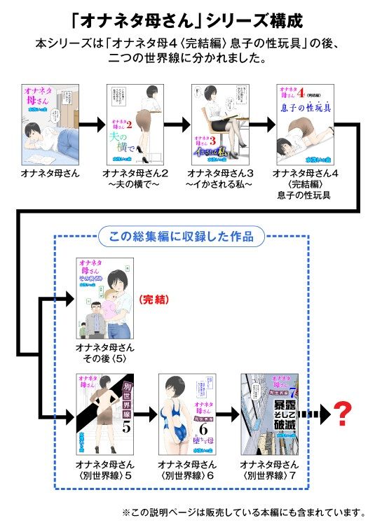 オナネタ母さん〈別世界線〉5〜7総集編＋その後（5） サンプル5ページ目