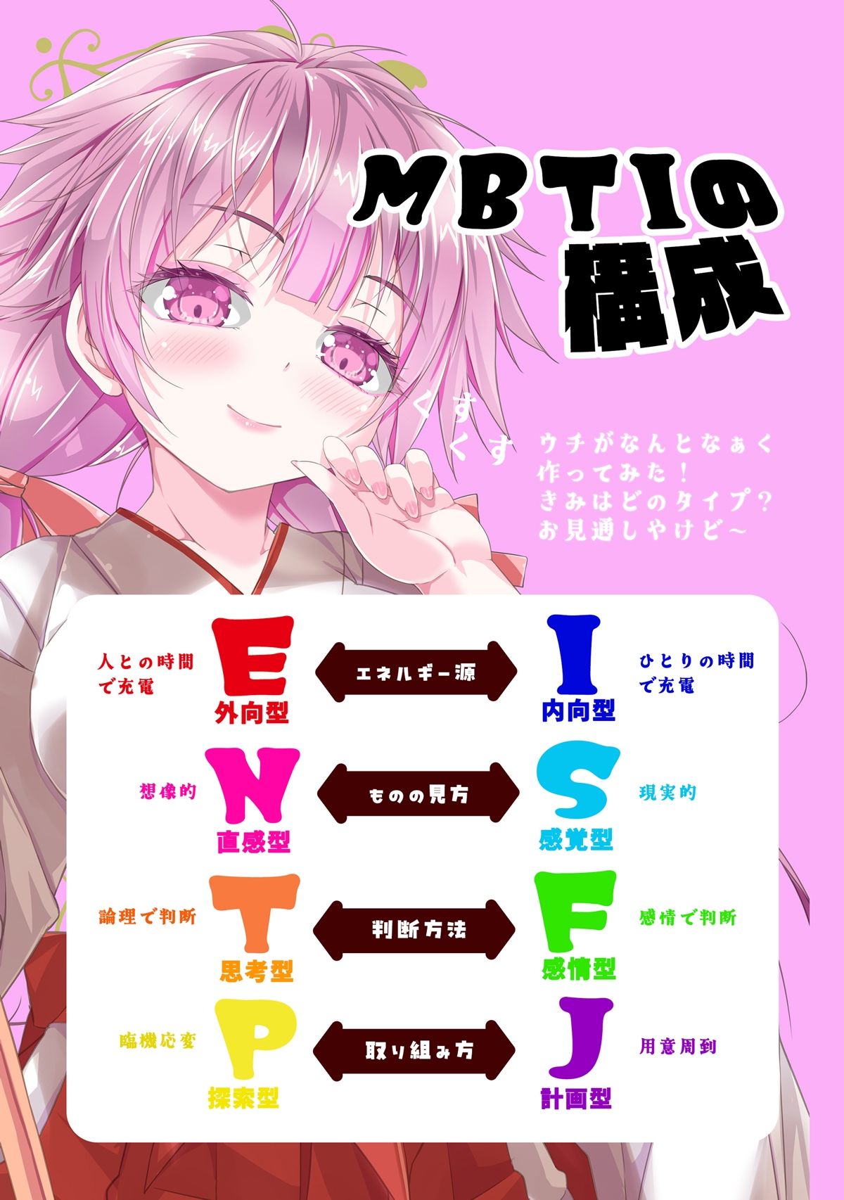 あのこを落とせ！恋する話のMBTI戦略 サンプル3ページ目