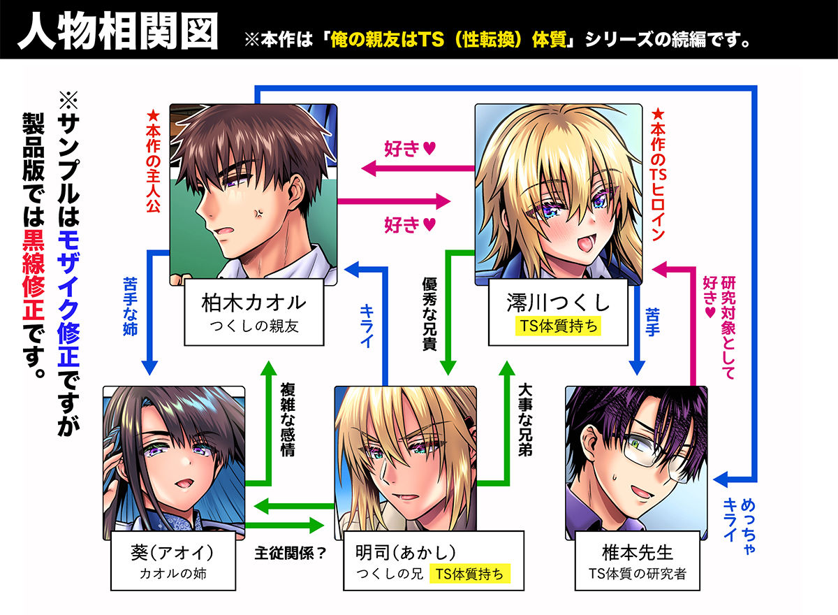 俺の親友はTS（性転換）体質6【前編】 サンプル1ページ目
