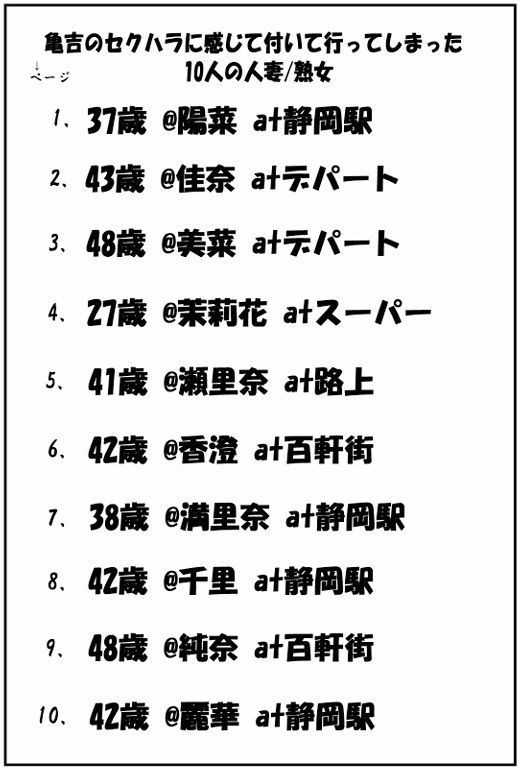 亀吉爺さんのセクハラナンパ 3 〜人妻・熟女編〜 サンプル3ページ目
