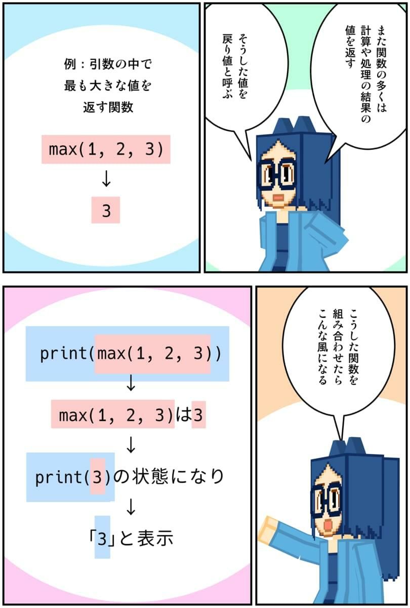 マンガでわかるPython サンプル2ページ目
