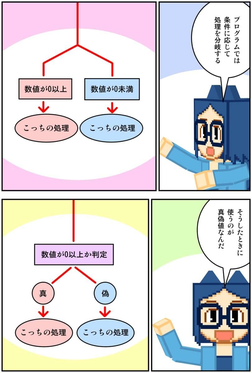 マンガでわかるPython サンプル3ページ目