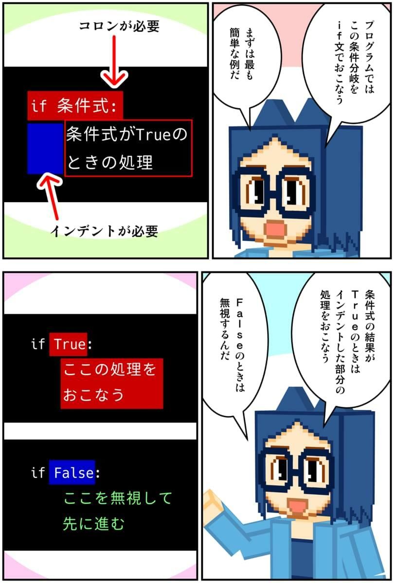 マンガでわかるPython サンプル4ページ目