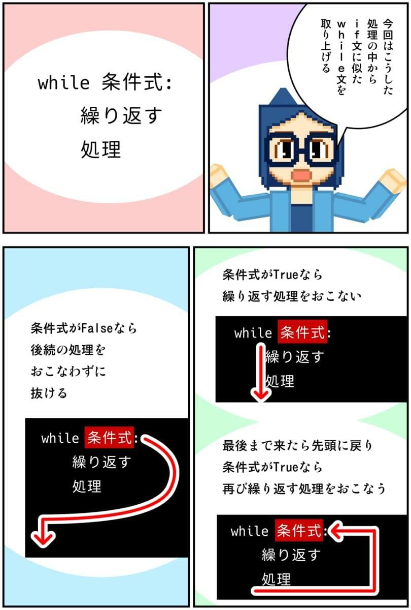 マンガでわかるPython サンプル5ページ目