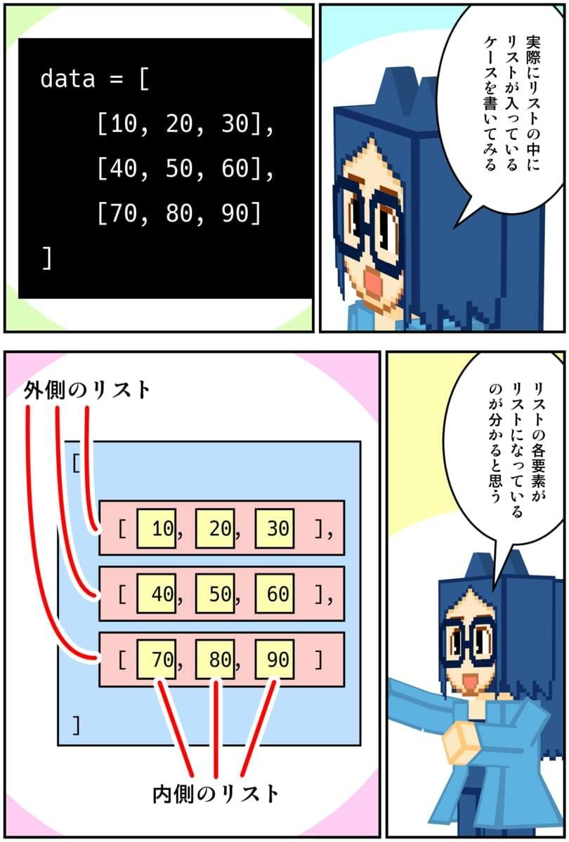 マンガでわかるPython サンプル6ページ目