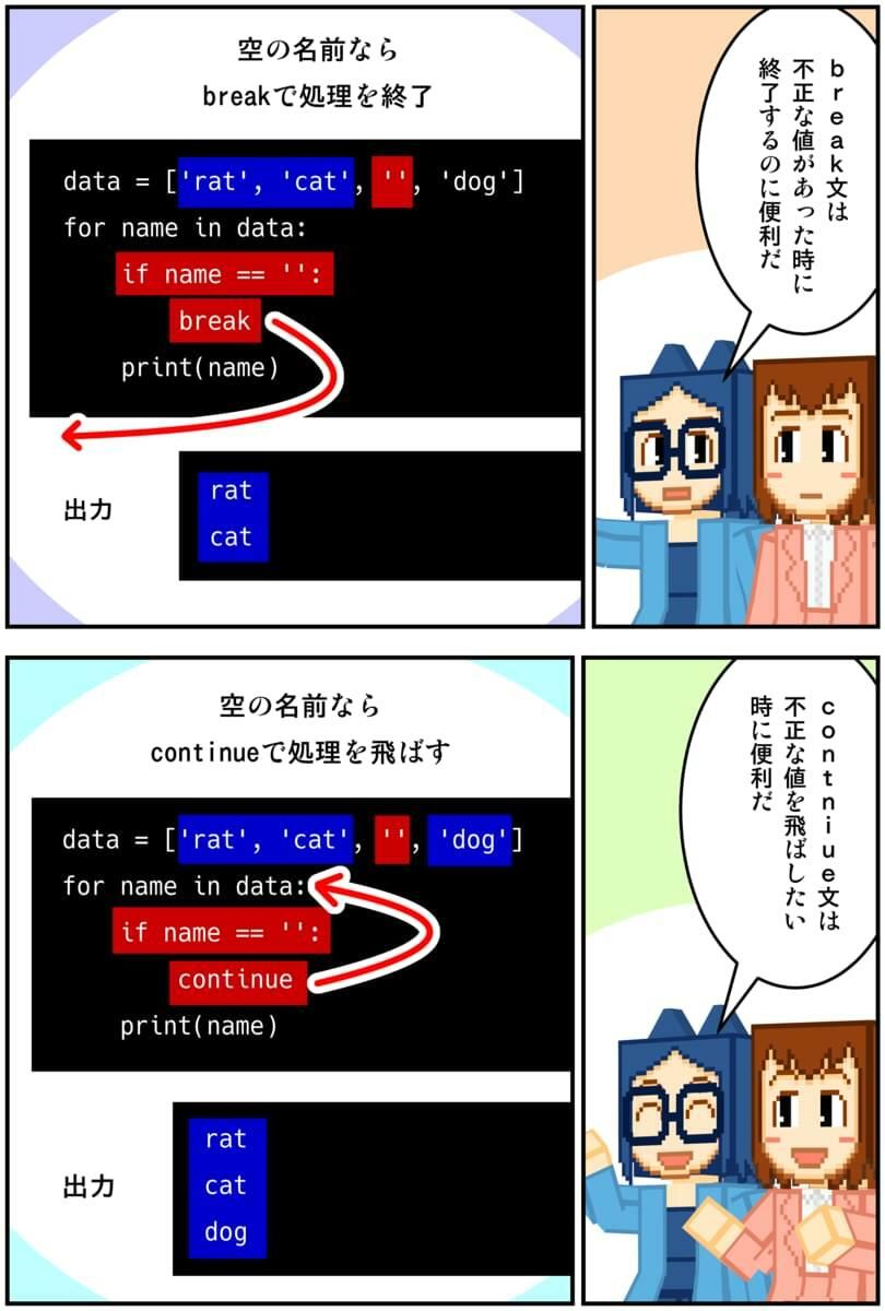 マンガでわかるPython サンプル7ページ目