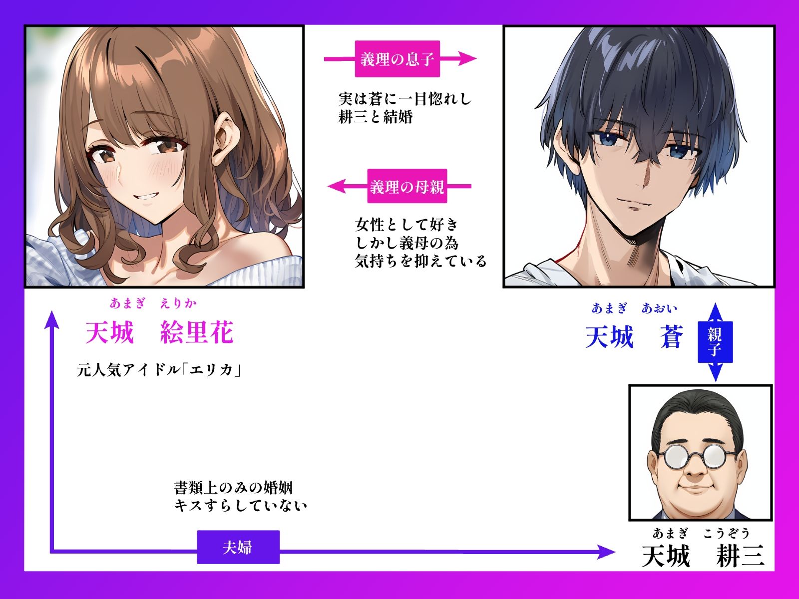 義母は元アイドル  〜天城絵里花は俺だけの女〜 サンプル1ページ目