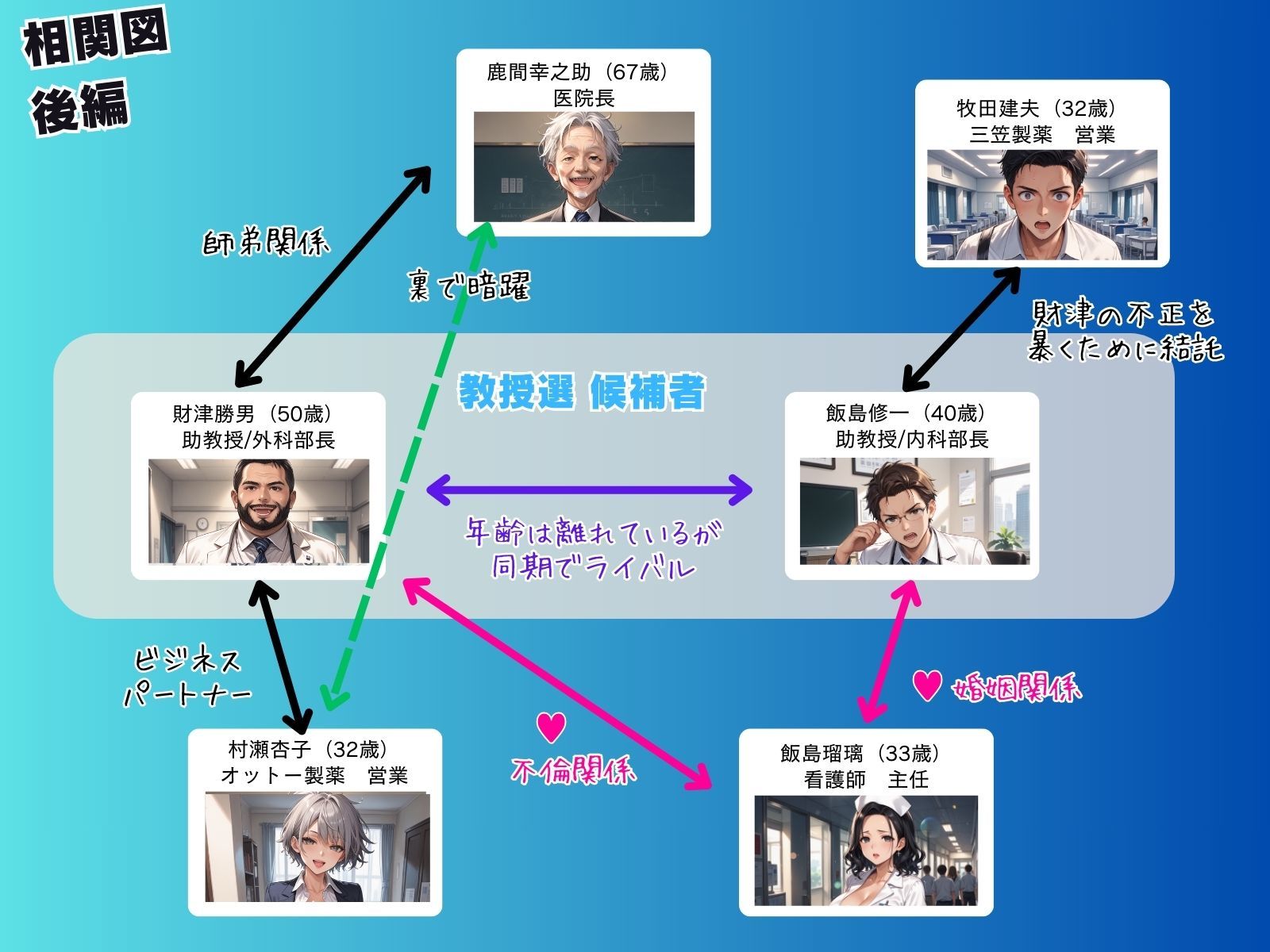媚薬の海で溺れた天使 飯島瑠璃 〜権力争いに利用された女〜 後編 サンプル3ページ目