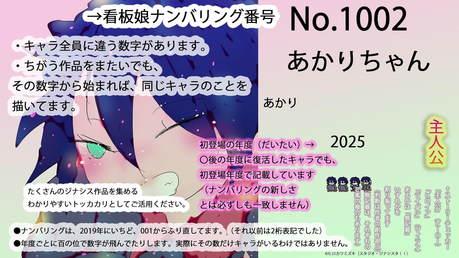 【描き下ろしアリ】裏ジナ全看板娘大図鑑DLC追加コンテンツ付属パッチ補完目録 サンプル1ページ目