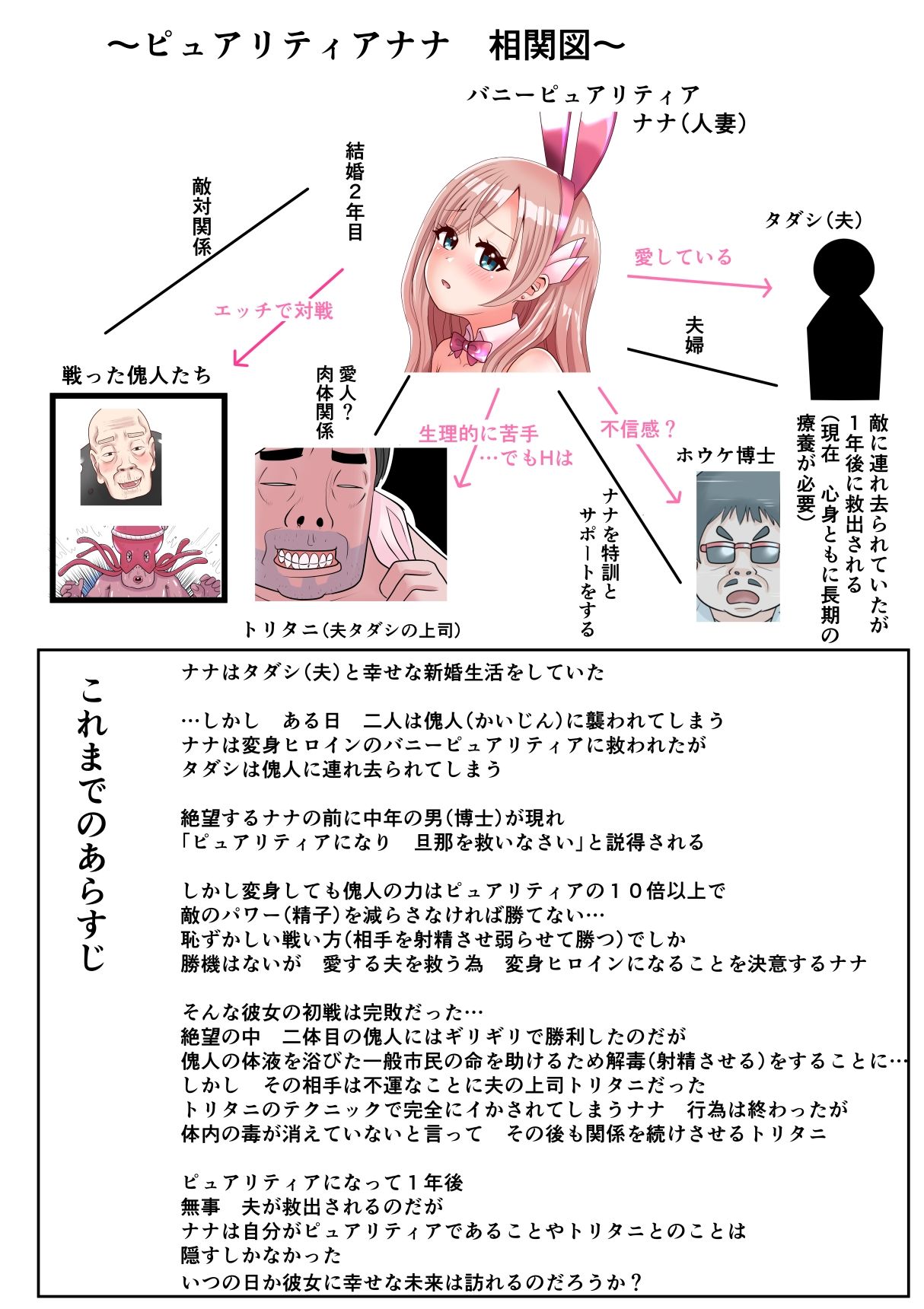恥辱変身バニーピュアリティア ナナ 04 〜人妻変身ヒロインは夫に内緒で戦い続ける・再雇用の配属先は精処理奉仕課〜 サンプル2ページ目