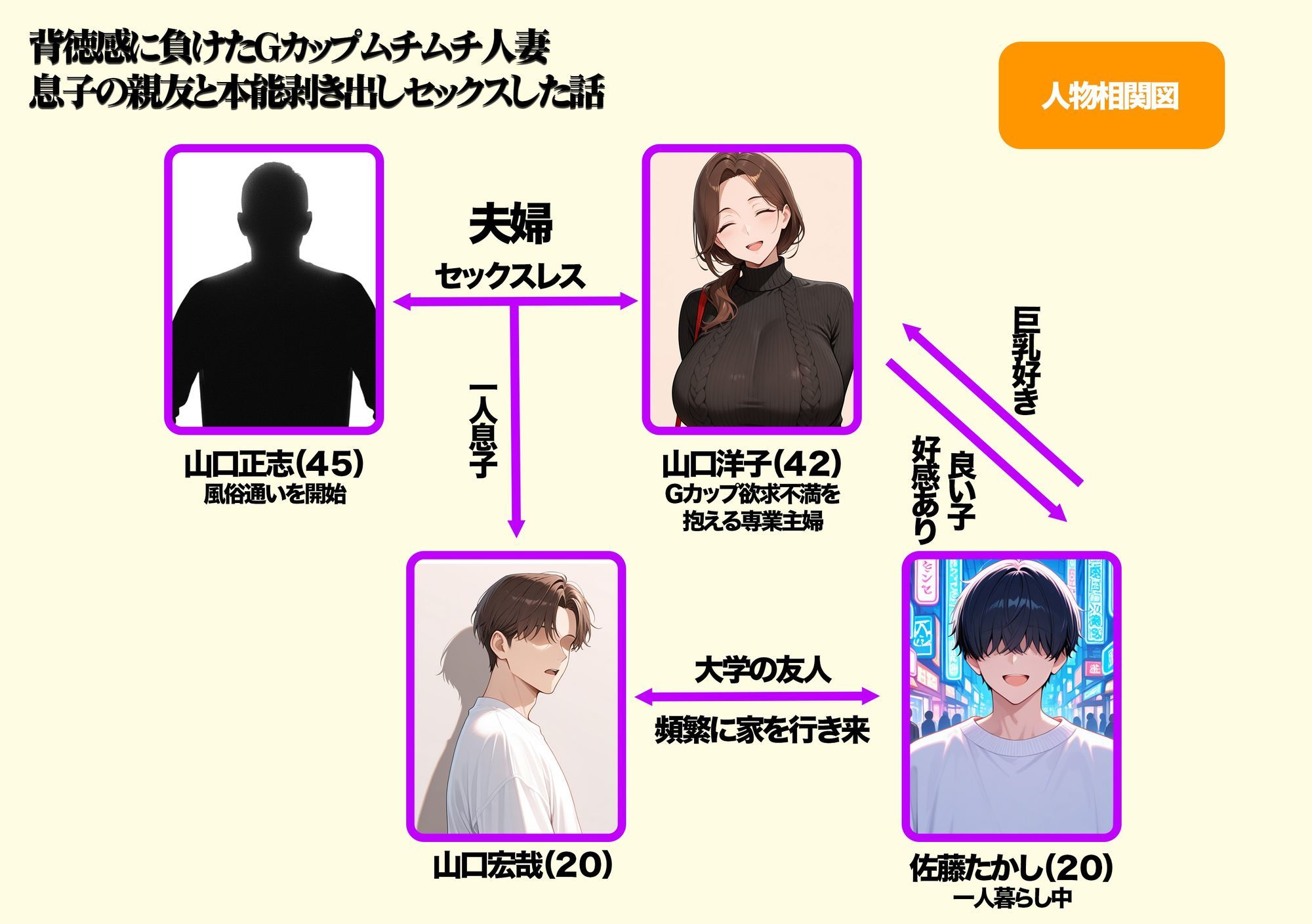 背徳感に負けたGカップむちむち人妻  息子の親友と本能剥き出しセックスした話〜欲求不満母からメスになった夜〜 サンプル1ページ目