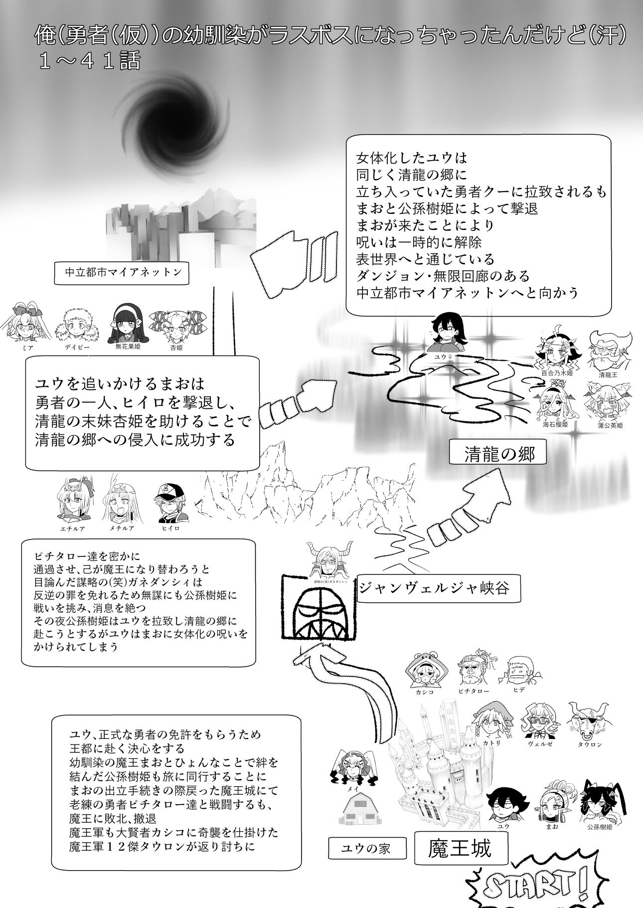俺（勇者（仮））の幼馴染がラスボスになっちゃったんだけどIII サンプル1ページ目