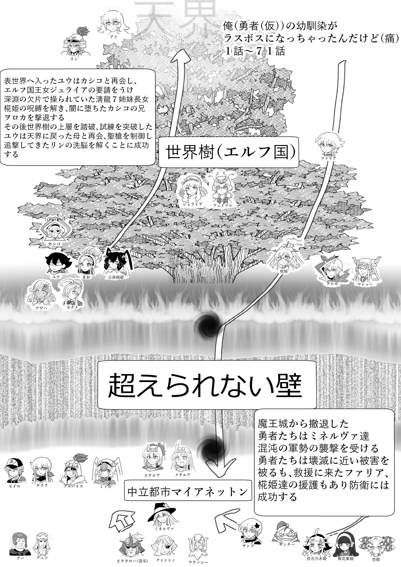 俺（勇者（仮））の幼馴染がラスボスになっちゃったんだけどIV サンプル3ページ目