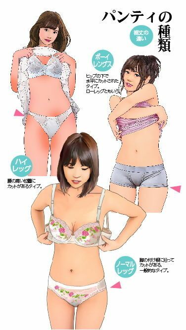 ＜漫画と朗読セット＞おとこの娘のためのブラジャーとパンティ図鑑 サンプル5ページ目