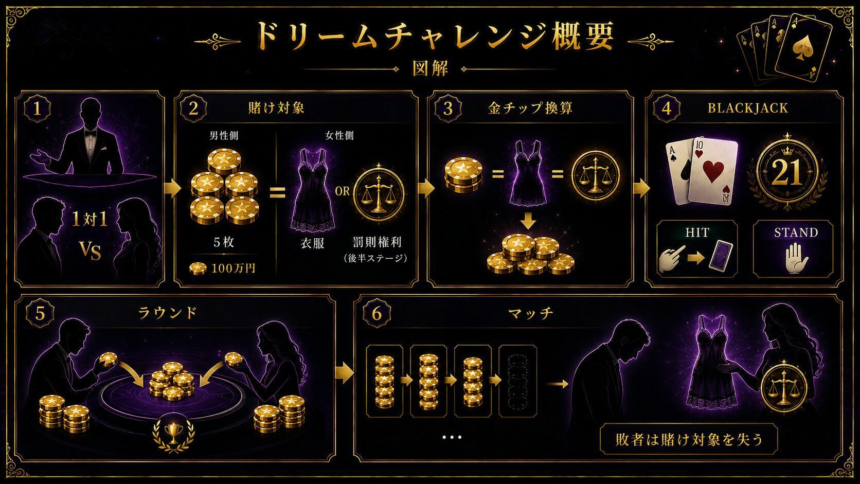 小説版ドリームチャレンジ（通常） サンプル7ページ目