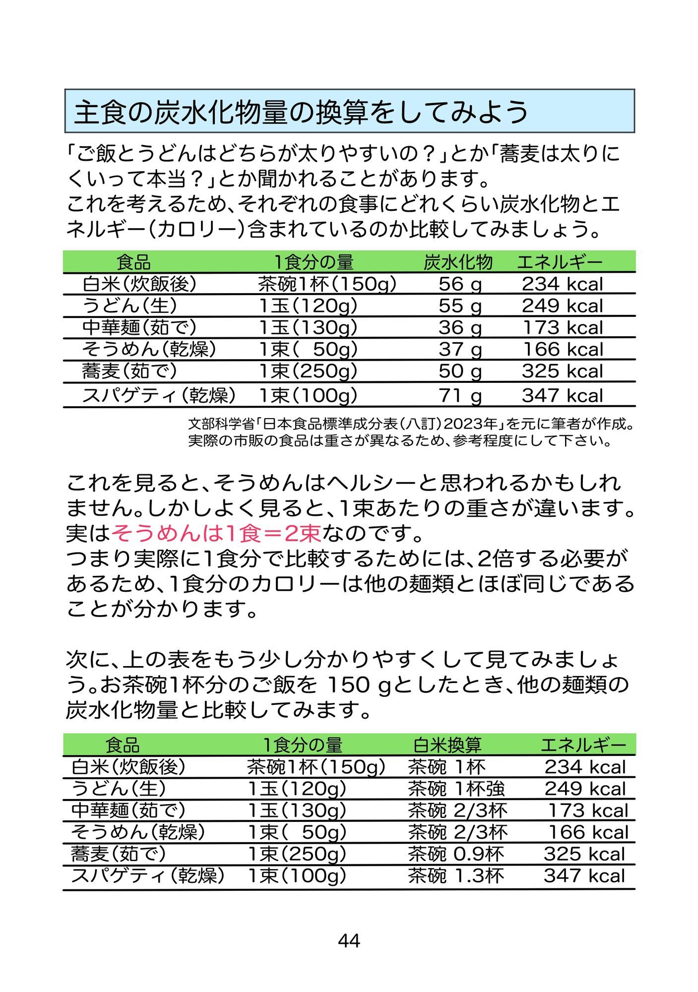 糖尿病専門医がカイセツ！ドカ食いダイスキ！もちづきさん2皿目 サンプル1ページ目