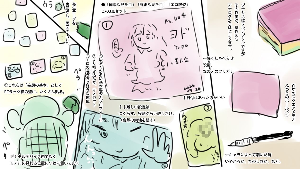 オリジナル作品のつくりかた〜キャラクターの作り方、絵の描き方・連載を続ける方法、販売用ブランディングまで〜 サンプル1ページ目