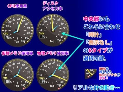 アナログCPUメーター2