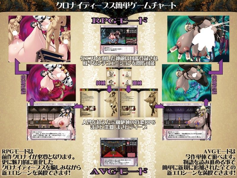 CrossinG KnighTMarE DeepS 〜蒐集される神敵達の深淵〜 サンプル1ページ目
