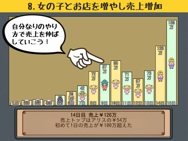 東方売春宿 〜Soap of Royal Road サンプル10ページ目