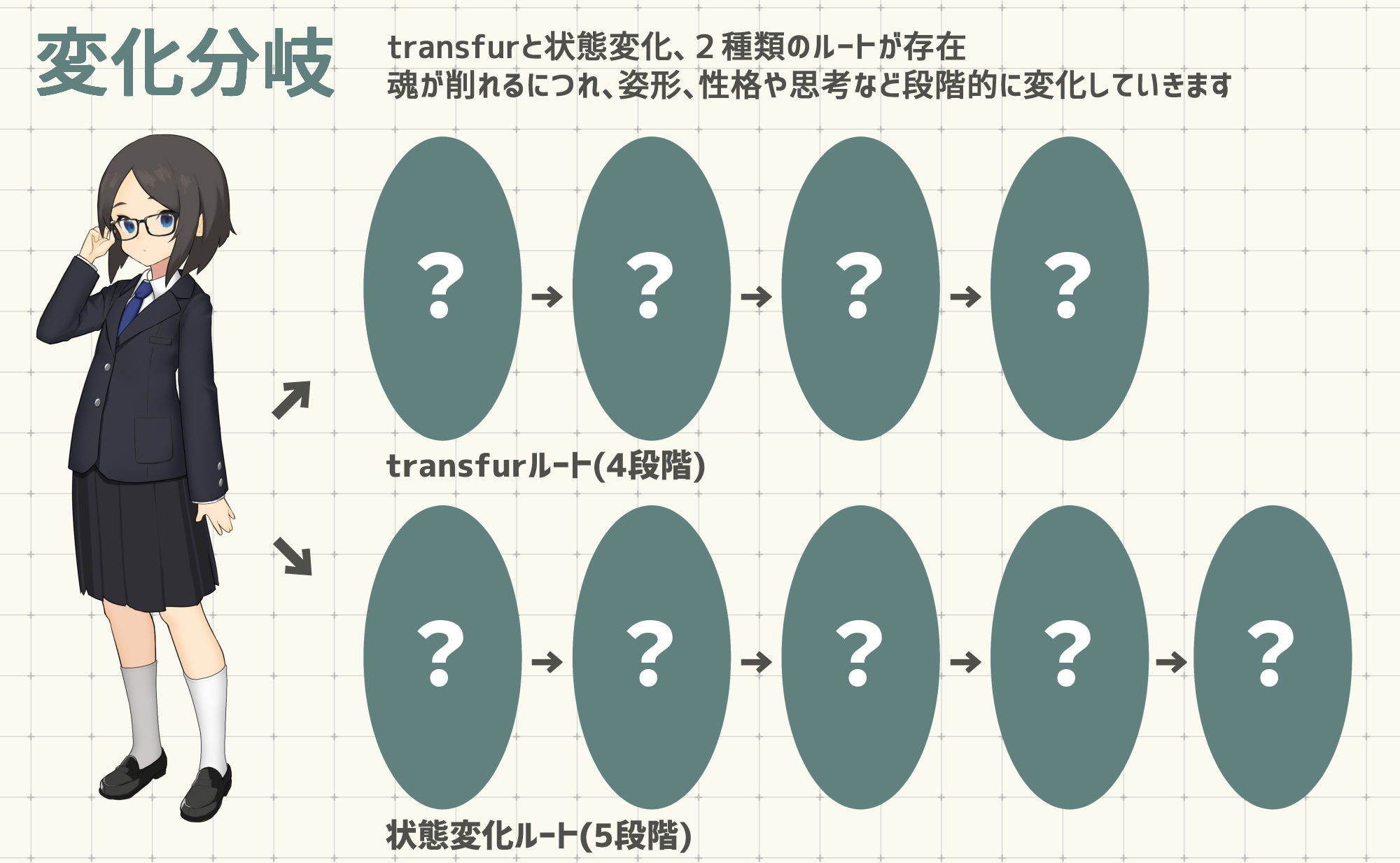変化とオカルト研究部 サンプル4ページ目
