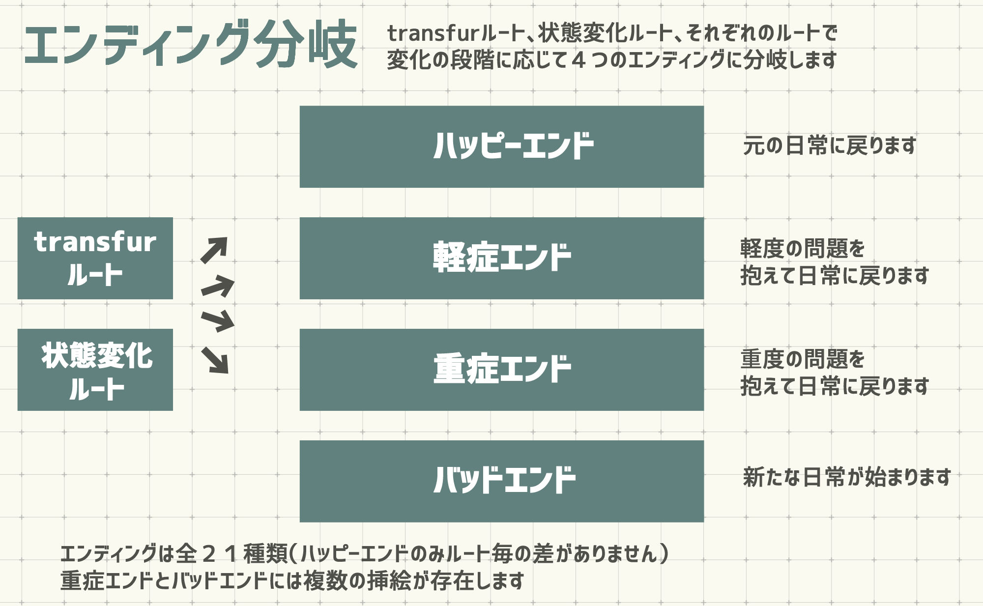 変化とオカルト研究部 サンプル5ページ目
