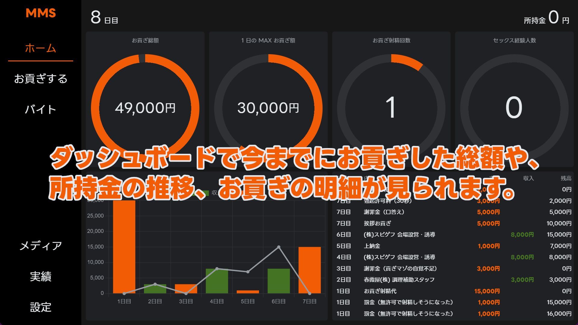 MMS 貢ぎマゾシミュレータ サンプル3ページ目