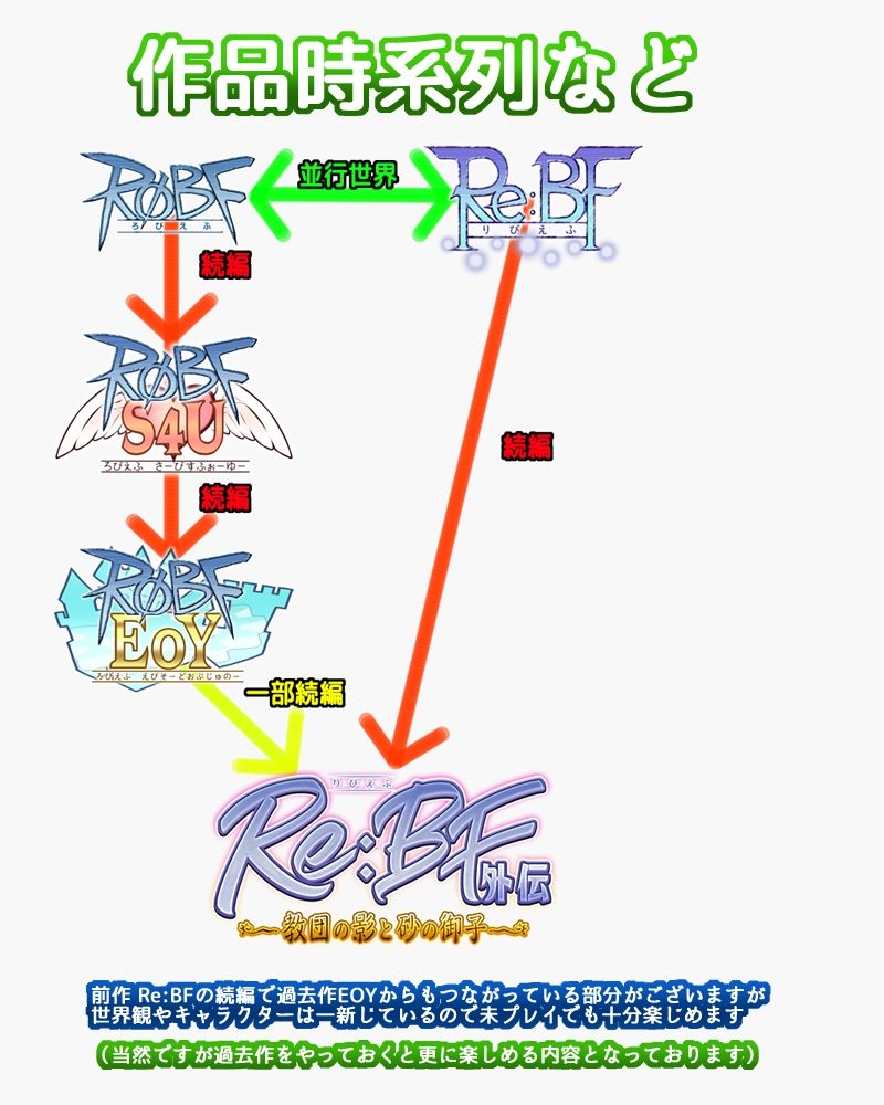 Re:BF外伝 教団の影と砂の御子 サンプル10ページ目