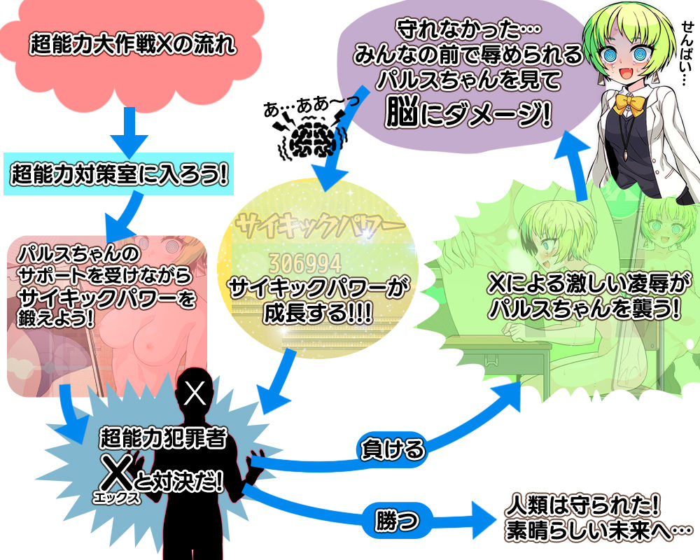 超能力大作戦X サンプル1ページ目