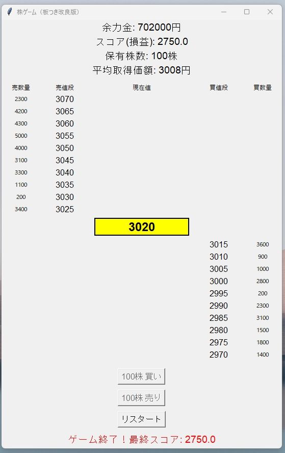 株のゲーム サンプル1ページ目