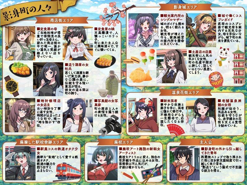 影身町SIM  箱庭エロエロ生活シミュレーション サンプル5ページ目