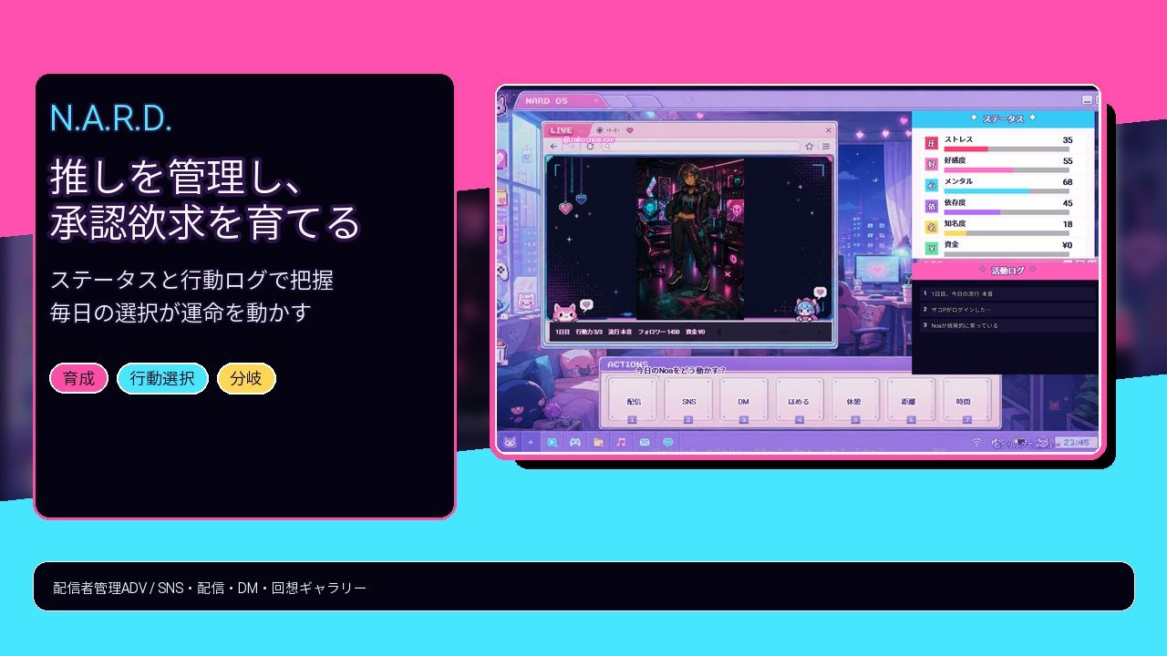 【スマホ対応】NARD 配信者をプロデュース！ 何でもやるって言ったよね？ サンプル4ページ目