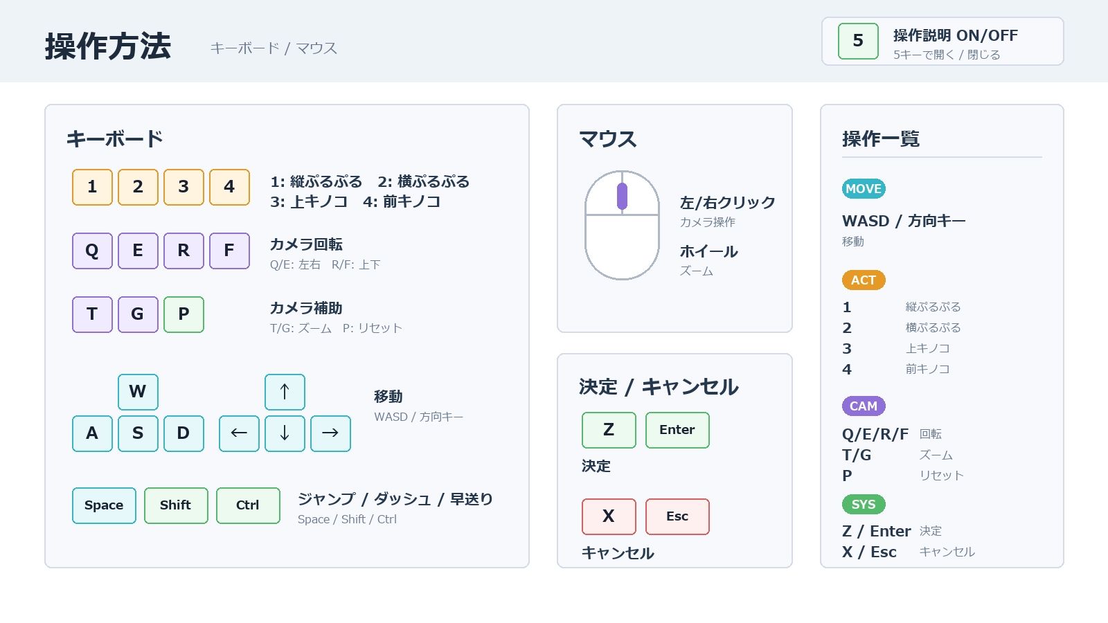 ケモミミ少女と過ごす日々 サンプル1ページ目